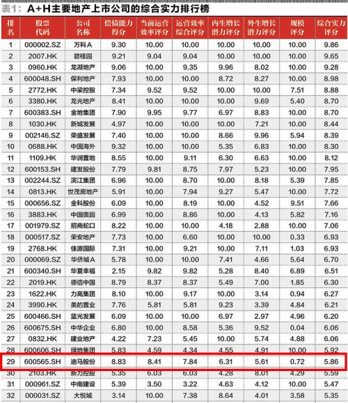 经营效率优于行业均值，解密迪马股份的高质量发展道路