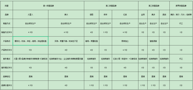 专业避坑指南！深度趣文告诉你集成灶究竟该怎么选