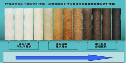 家用净水机滤芯更换要上心，净水器十大品牌法兰尼为您详情解答！