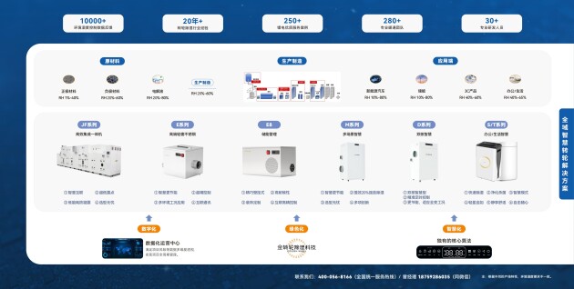 高工锂电年会：江苏嘉盛环境X杭州捷丰全面推出全域智慧转轮除湿解决方案